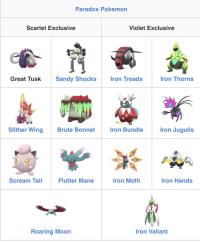 14 shiny Paradox Pokemon with EVs, Tera Type OT and ID of your ch ...